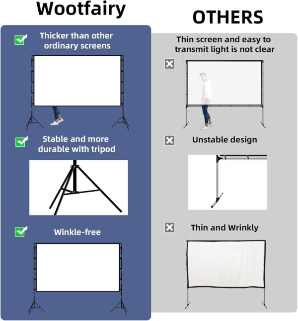 Projector Screen with Stand, Wootfairy 100 inch Foldable and Portable Projection Screen 16:9 4K HD Rear Front Wrinkle-Free Movie Screen with Carry Bag for Indoor Outdoor Home Theater Backyard Cinema - Image 3