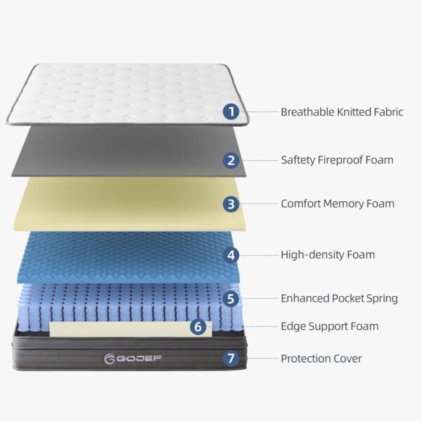Full Size Mattress, 12 Inch Full Mattress, Hybrid Mattress in a Box with Independent Spring, Soft and Comfortable, Pressure Relief, CertiPUR-US Certified, Plush - Image 4