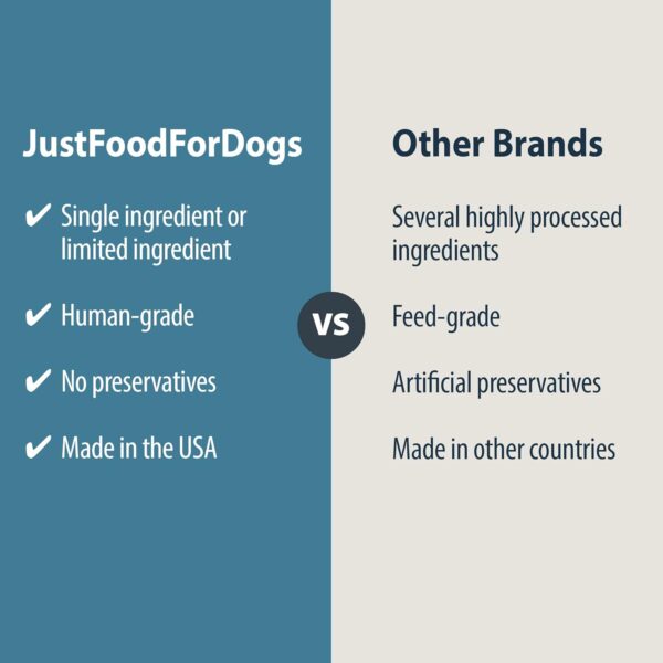 JustFoodForDogs Single-Ingredient Healthy Dog Treats, Beef Brisket, Made in The USA, 5 oz - Image 4