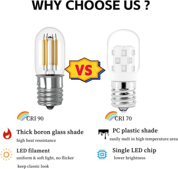 Microwave Light Bulbs Under Hood 125V 40W Equivalent for Whirlpool Microwave Light Bulb 8206232a 4W LED Appliance Bulb E17 3000K Warm White Non-Dimmable, 2 Pack - Image 5