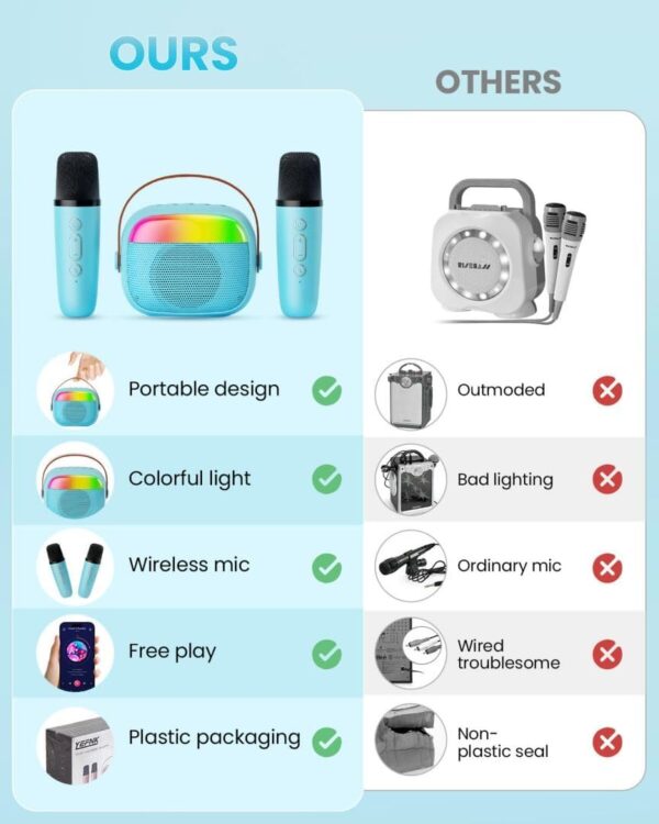 Mini Karaoke Machine for Kids, Convenient Karaoke Machine with 2 Wireless Microphones, Fashion Toy Gifts for Christmas Birthday for Girls and Boys, Ages 4-12 Family Reunion - Image 5