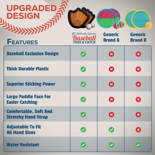 Toss and Catch Ball Set: Beginner Sticky Balls & Kids Baseball Training Glove Toy Paddle - Fun Baseball Games for Kids - Gifts for Boys & Girls - Velkro Ball and Catch Game - Outdoor Toy for Kids - Image 6