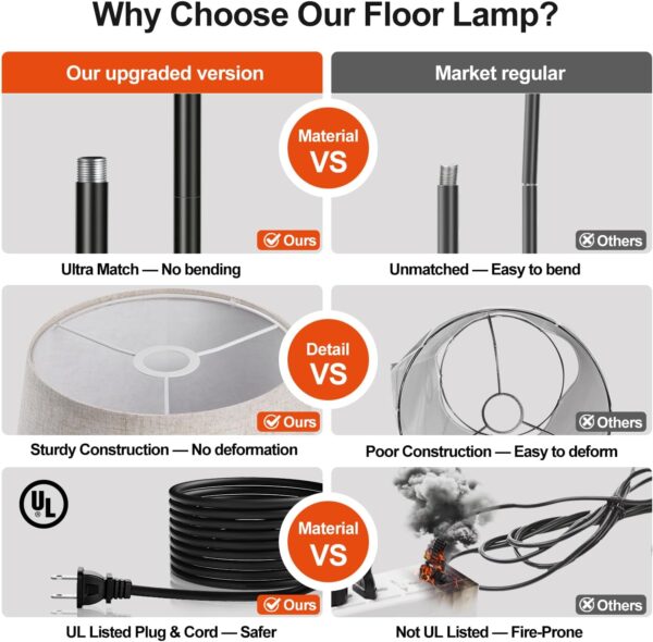 【Upgraded】 Dimmable Floor Lamp, 1000 Lumens LED Edison Bulb Included, Arc Floor Lamps for Living Room Modern Standing Lamp with Linen Shade, Tall Lamp for Bedroom Office Dining Room- Black - Image 5