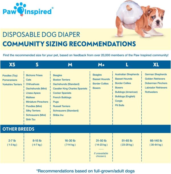 Paw Inspired 32ct Disposable Dog Diapers | Female Dog Diapers Ultra Protection | Diapers for Dogs in Heat, Excitable Urination, or Incontinence (Small) - Image 2