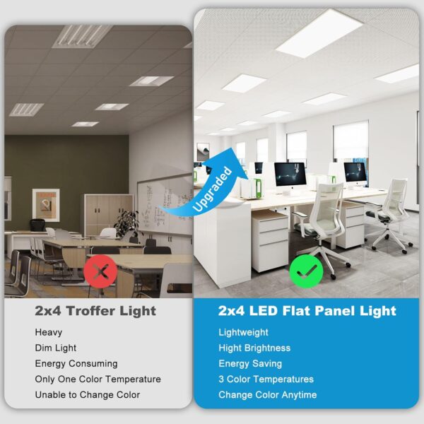 2x4 LED Flat Panel Light-4Pack 50W 5500LM, Selectable Color Temperature 4000K/5000K/6000K Triac Dimming 10%-100%, Drop Ceiling Office Light AC120V 2x4 LED Light Fixture- ETL/DLC - Image 3