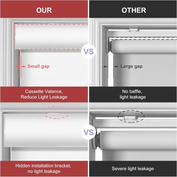 Boolegon Blackout Roller Shades for Windows Cordless Roller Blinds with Cassette Valance Roller Window Blinds Thermal Insulation Energy Saving Shades for Home Door Office, Pure White, Custom Sizes - Image 4