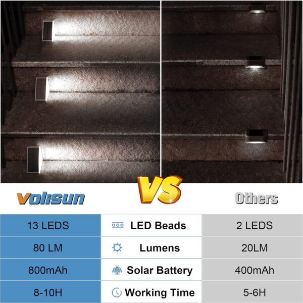 VOLISUN Solar Stair Lights 6 Pack, Solar Step Lights Waterproof IP67, Outdoor Step Light with 13 LEDs, Outdoor Lighting Decor for Yard Stair, Patio, Front Step, Front Porch and Deck(Cool White) - Image 5