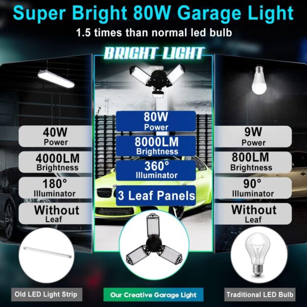 LED Garage Light, 80W 8000 Lumen LED Garage Ceiling Lights with 3 Adjustable Panels E26/E27 LED Shop Lights, 6500K Daylight Light Bulb Fixture LED Lights for Garage, Workshop, Attic, LED Bay Light - Image 5