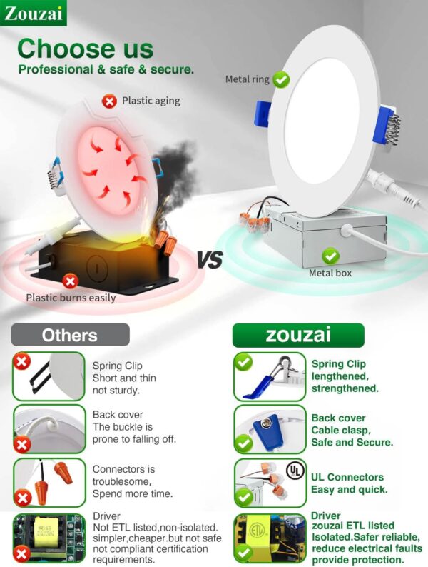 zouzai 20 Pack 6 Inch Ultra-Thin LED Recessed Ceiling Light with Junction Box 5CCT Adjustable Dimmable Can-Killer Downlight - ETL and Energy Star Certified - Image 4