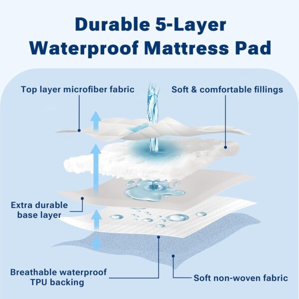 Sleep Philosophy Waterproof Sofa Bed Mattress Protector, Holden Sofa Bed Queen Mattress Pad, 3M Scotchgard, Microfiber Mattress Topper Fitted Elastic Pocket Fits Up to 8 Inch, Queen 60x72, White - Image 3