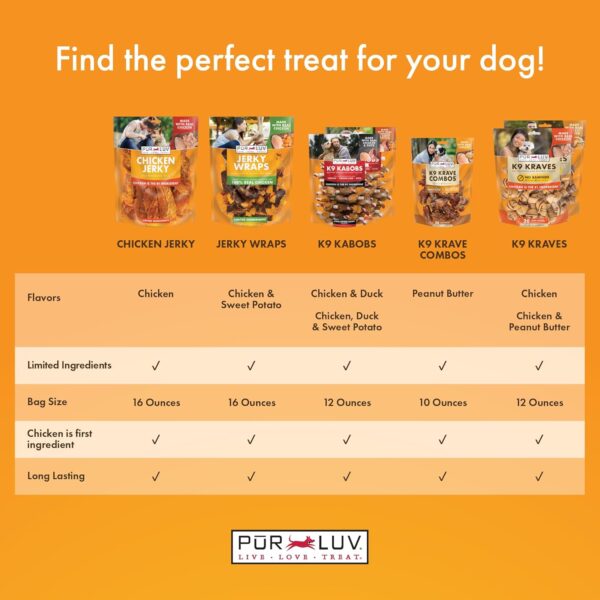 Dog Treats, Chicken Jerky for Dogs, Made with 100% Real Chicken Breast, 16 Ounces, Healthy, Easily Digestible, Long-Lasting, High Protein Dog Treat, Satisfies Dog's Urge to Chew - Image 4