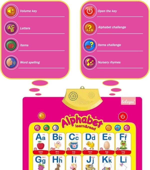 4Pcs Electronic Interactive Alphabet Wall Chart for Kids, ABC Learning for Toddlers, Learning Toys for Toddlers, Talking ABC Animal Vehicles & Vegetables Poster, Preschool Education Gifts for Kids - Image 3