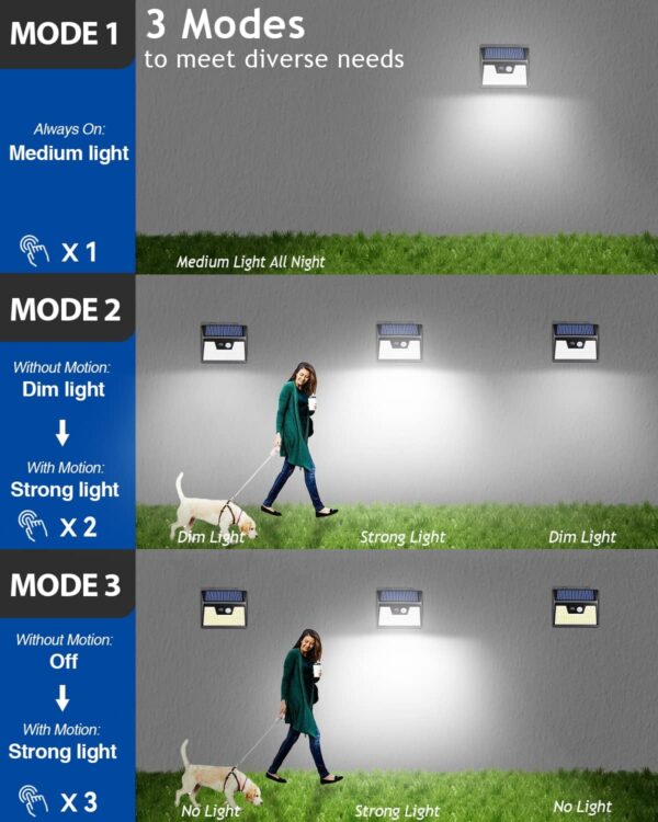 Peasur Solar Powered Lights Outdoor, 140LED 16Pack Motion Sensor Light Outside, IP65 Waterproof Fence Security Lighting with 3 Modes for Yard Wall Garden Cool White - Image 3