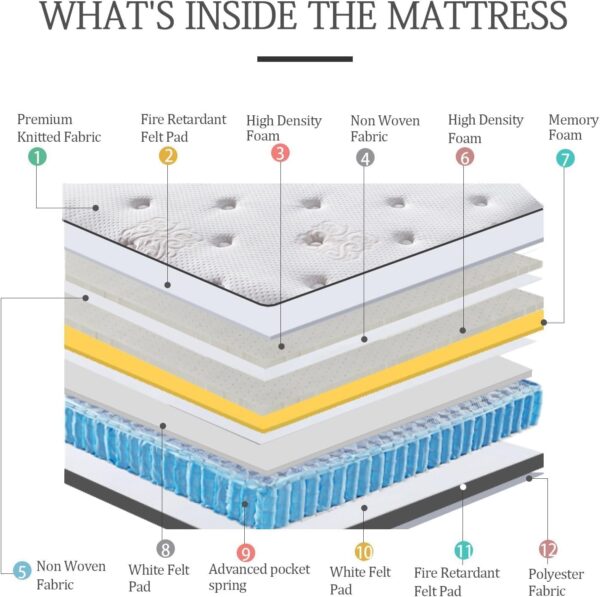 King Mattress 11.4 Inches Pillow Top Pocket Spring Hybrid Mattress, Memory Foam Innerspring Firm Mattress -Bed in a Bag King Mattress - Image 6