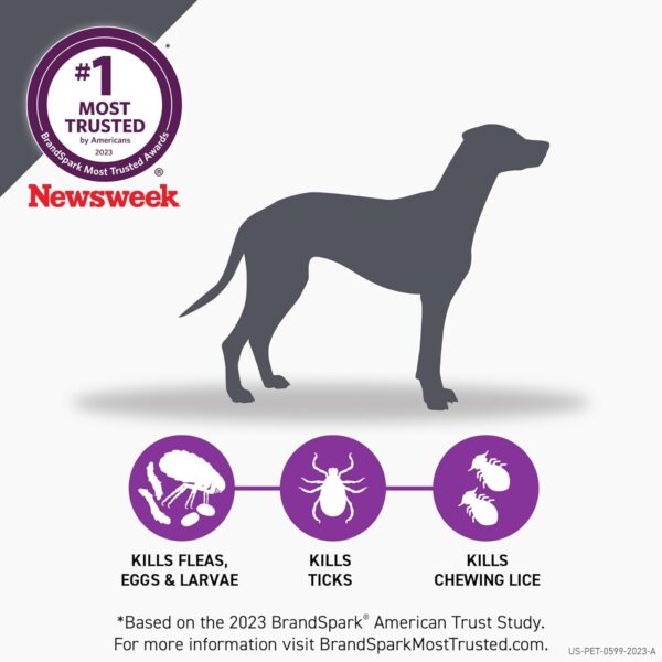 Frontline Plus Flea and Tick Treatment for Large Dogs Up to 45 to 88 lbs. 3 Treatments - Image 2