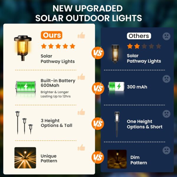 GIGALUMI Solar Pathway Lights, 8 Pack Garden Solar Outdoor Lights, IP65 Waterproof Landscape Lighting for Yard and Walkway, Solar Powered Garden Decor for Outside Patio Porch, Warm White - Image 4