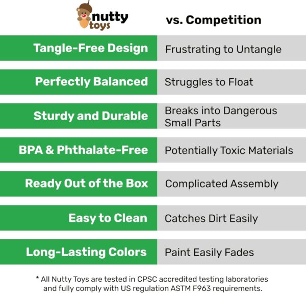 nutty toys Parachute Toys for Kids - Tangle Free Outdoor Flying Parachute Men, Best Small Outside Toys for 3 4 5 6 7 8 9 10 Year Old Top Christmas Stocking Stuffers Idea 2024 Unique Boy & Girl Gifts - Image 4