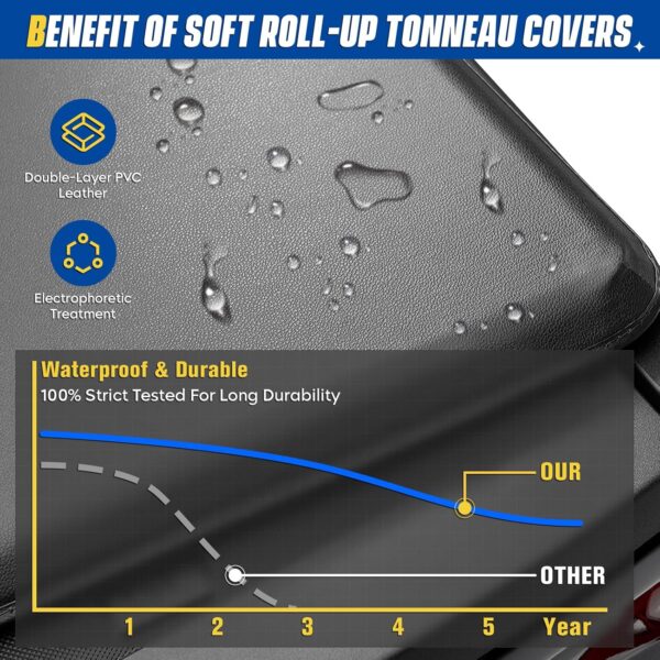 Soft Roll-up Truck Bed Tonneau Cover for 2019-2024 Chevy Silverado 1500 & GMC Sierra 1500, Fleetside 5.8 ft 69.6 in Bed - Image 6