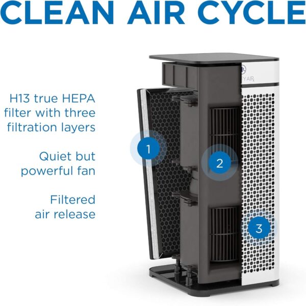 Medify MA-40 Air Purifier with True HEPA H13 Filter | 1,793 ft² Coverage in 1hr for Smoke, Wildfires, Odors, Pollen, Pets | Quiet 99.9% Removal to 0.1 Microns | Black, 1-Pack - Image 7