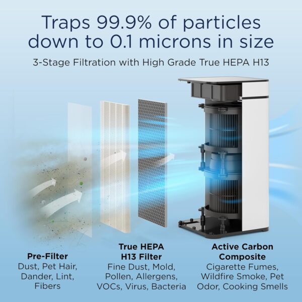 Medify MA-40 Air Purifier with True HEPA H13 Filter | 1,793 ft² Coverage in 1hr for Smoke, Wildfires, Odors, Pollen, Pets | Quiet 99.9% Removal to 0.1 Microns | Black, 1-Pack - Image 4