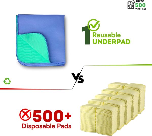 IMPROVIA® Washable Underpads, 34" x 52" (Pack of 2) - Heavy Absorbency Reusable Incontinence Pads for Kids, Adults, Elderly, and Pets - Waterproof Protective Pad for Bed, Couch, Sofa, Furniture, Floor - Image 5