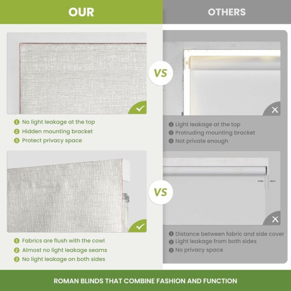 Roman Shades for Windows, Blackout Light Filtering Cordless Roman Blinds, Window Shades, UV Protection, Privacy, Window Blinds, Easy to Install, My-Blackout-White, Custom Size - Image 6