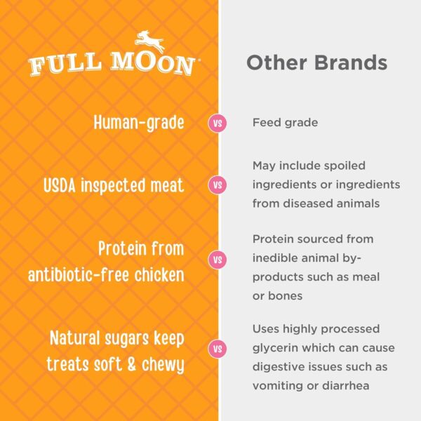 Full Moon Chicken Jerky Healthy All Natural Dog Treats Human Grade For Hip And Joint 12 oz - Image 5